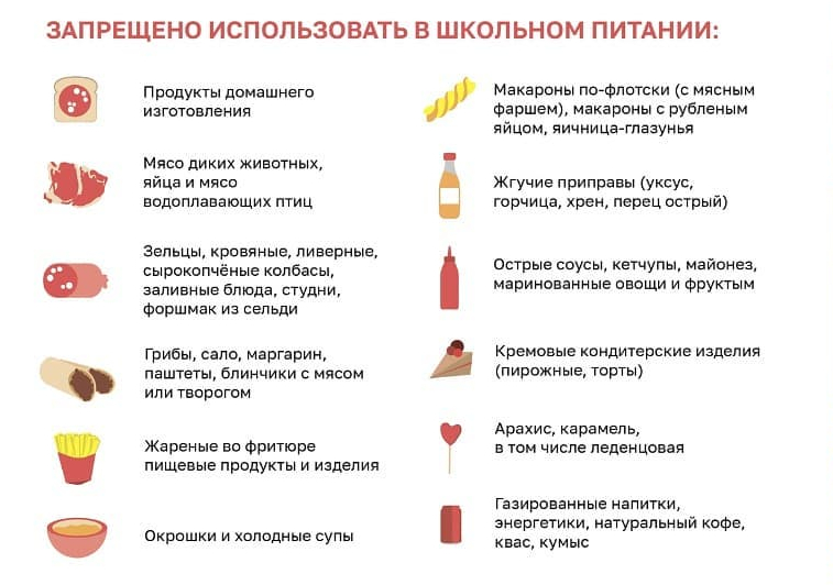 Запрещенные блюда и продукты